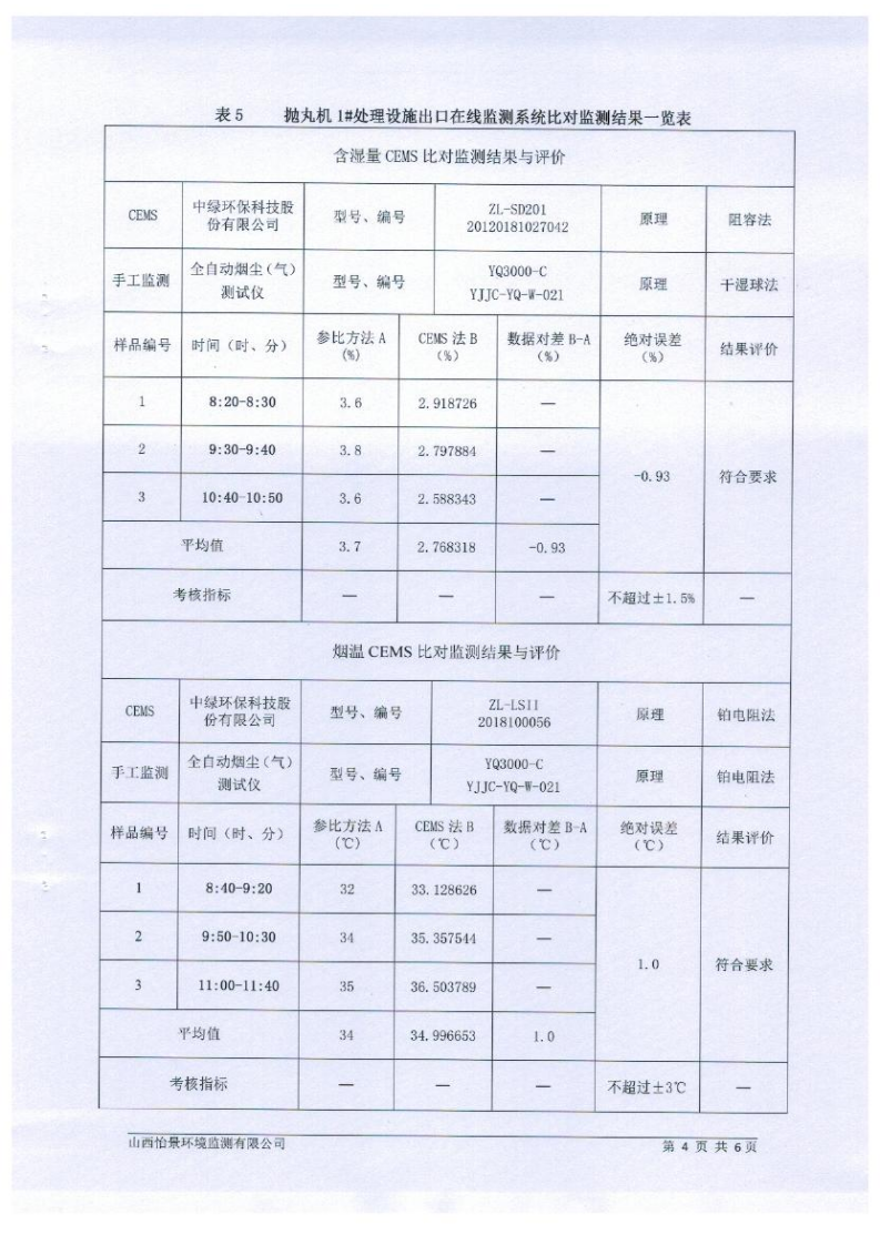 2021年2季度在線比對監測報告4_07.png